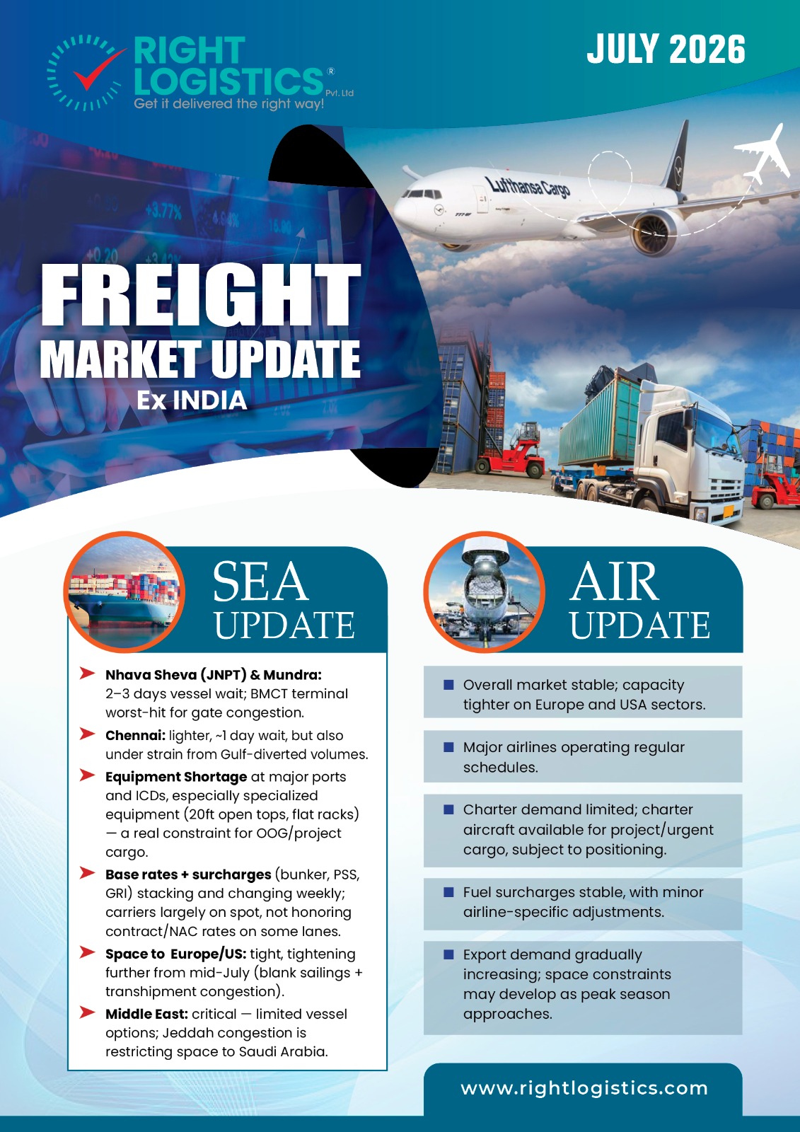 Market Updates